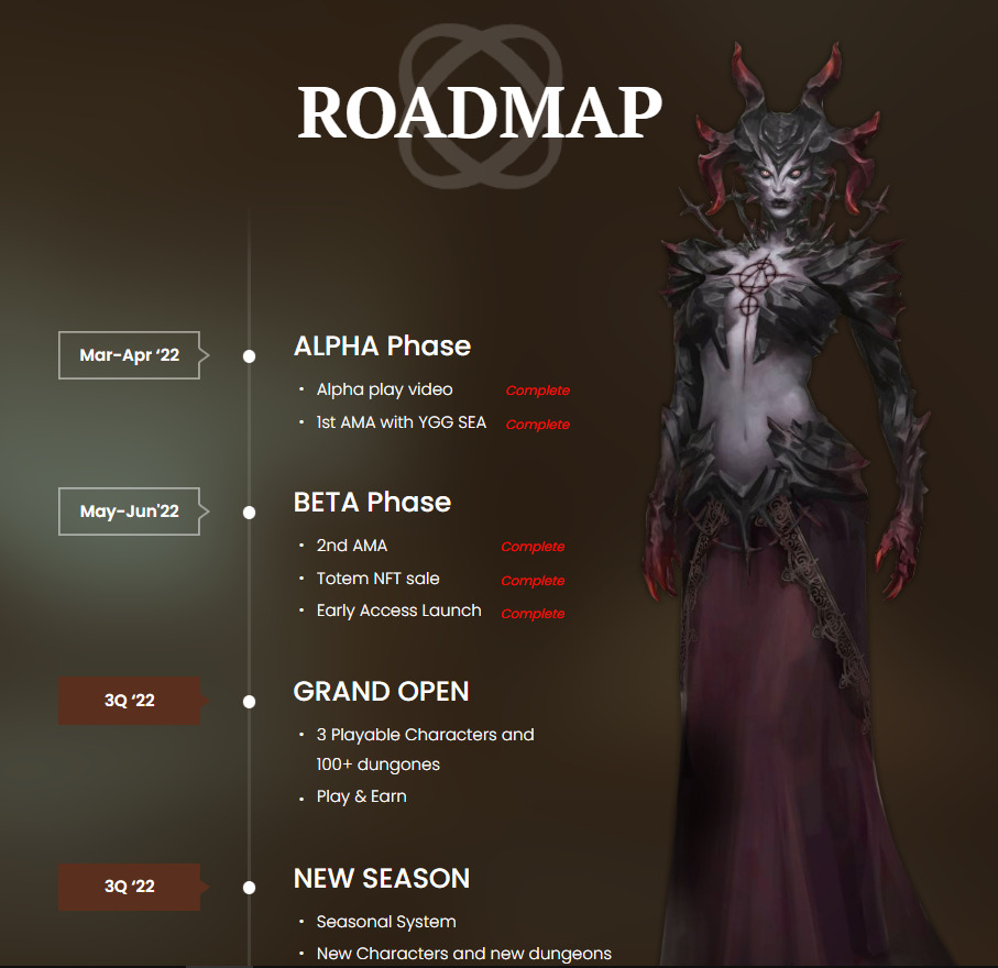 Dark Throne : The Queen Rises Roadmap